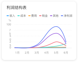 多維度核算，企業價值實時呈現