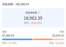 往來(lái)清晰，資金流更健康