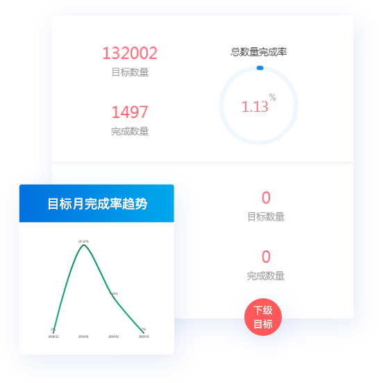 全渠道營銷