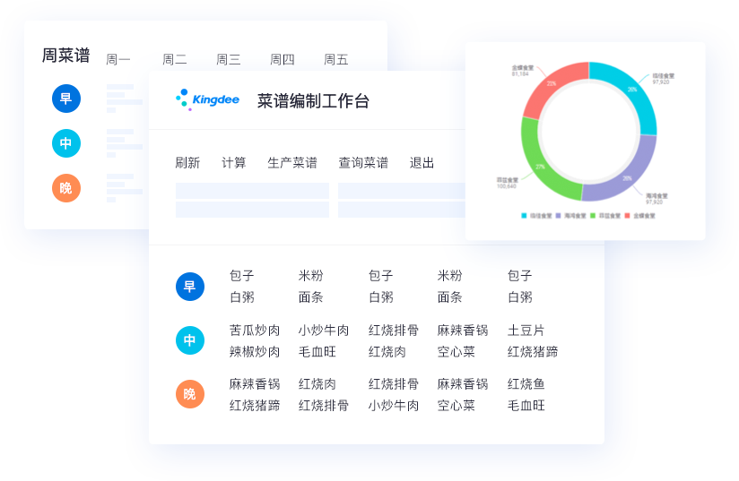 菜譜管理