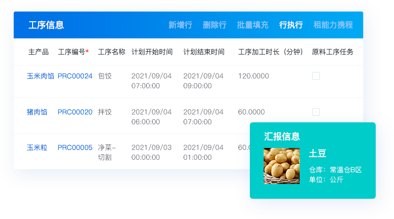 中央廚房