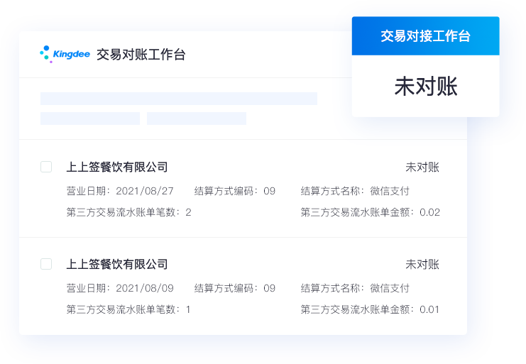 財務集成