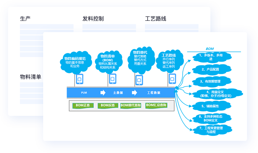 工程數據管理