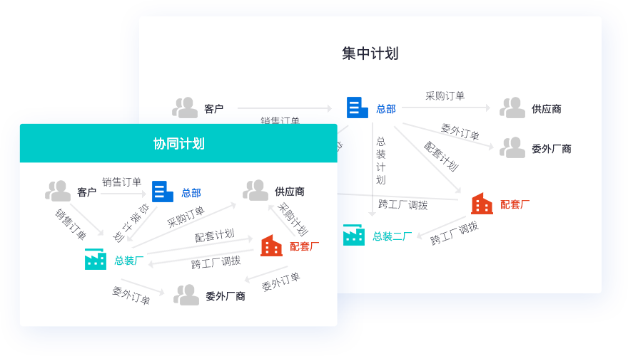 計劃管理