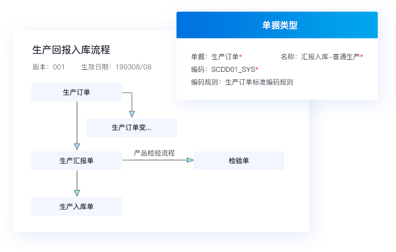 生產管理