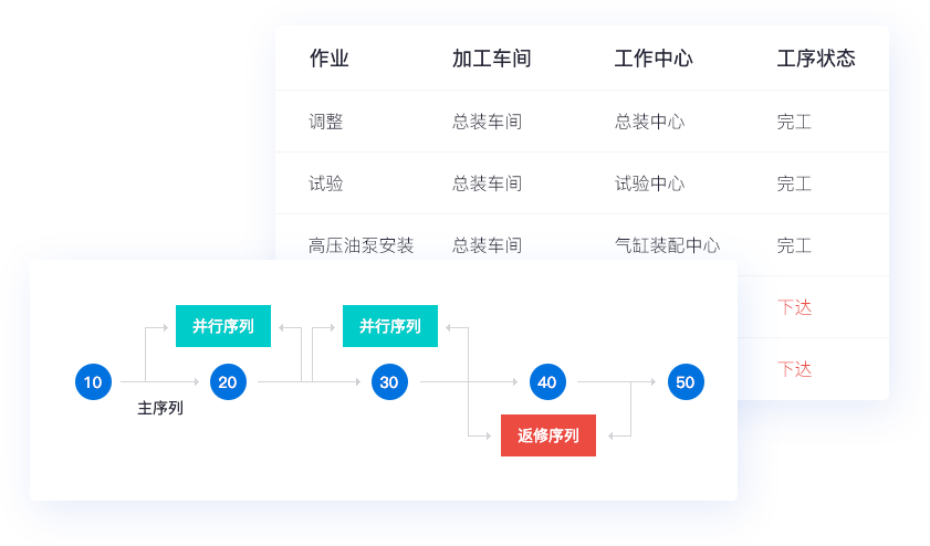車間管理 