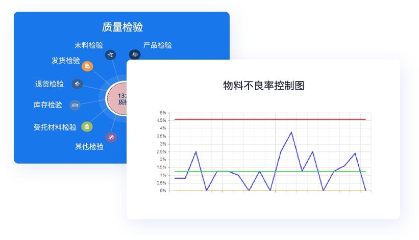 質量管理與追溯