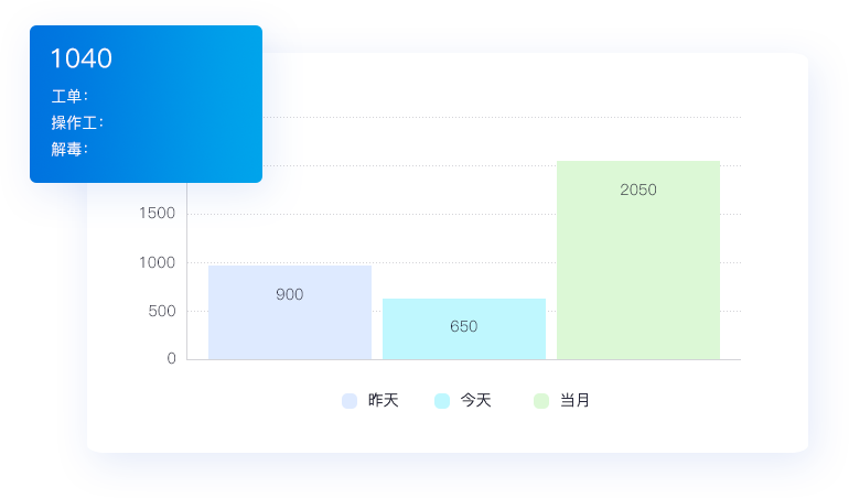 可視化電子看板