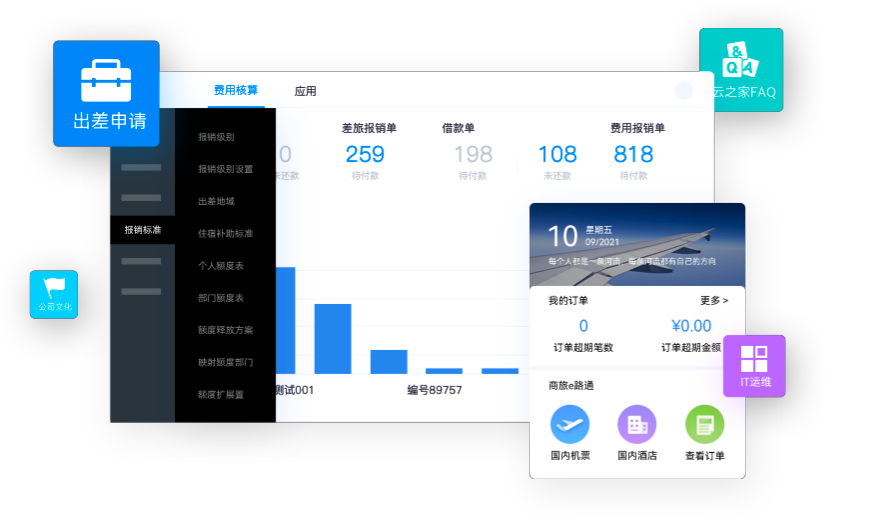 費用管理  