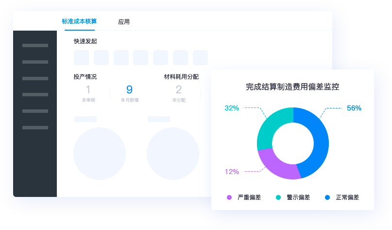 管理會計