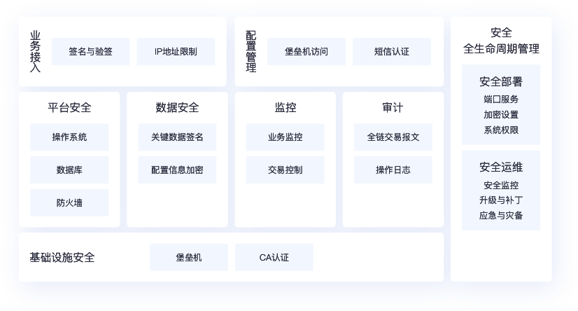 銀企服務
