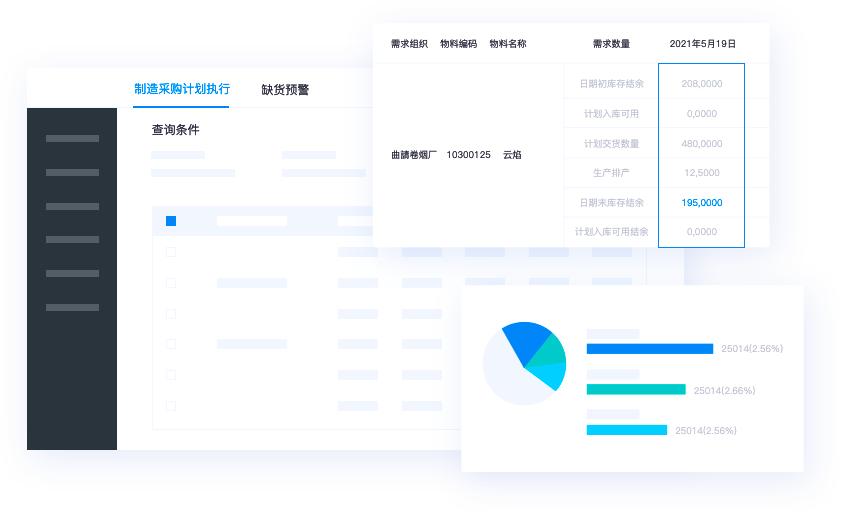 制造協同