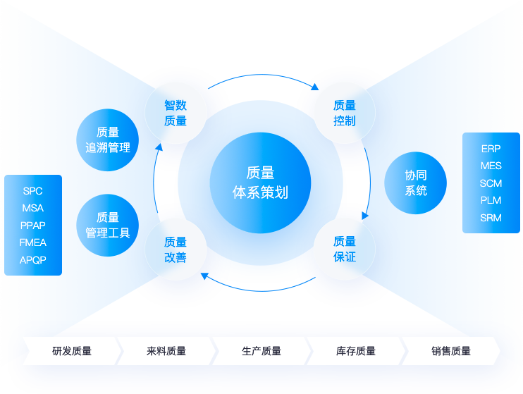 質量管理