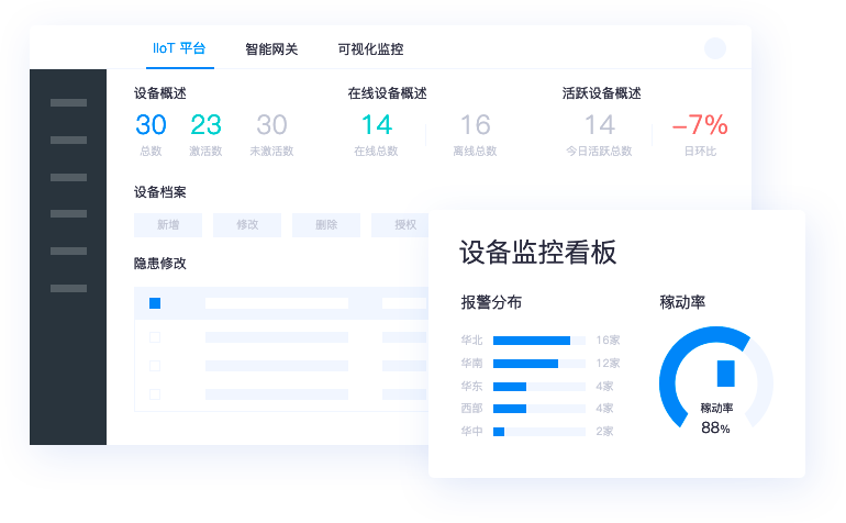 物聯網平臺和應用