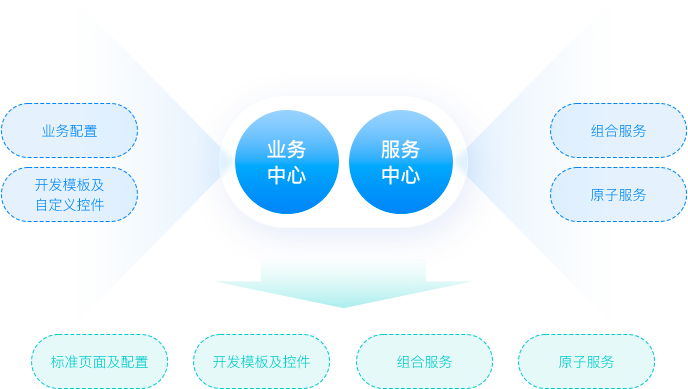 制造服務中臺