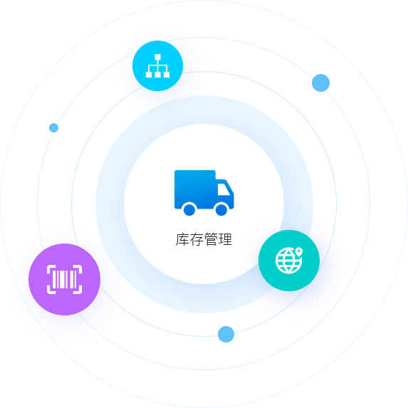 庫存管理